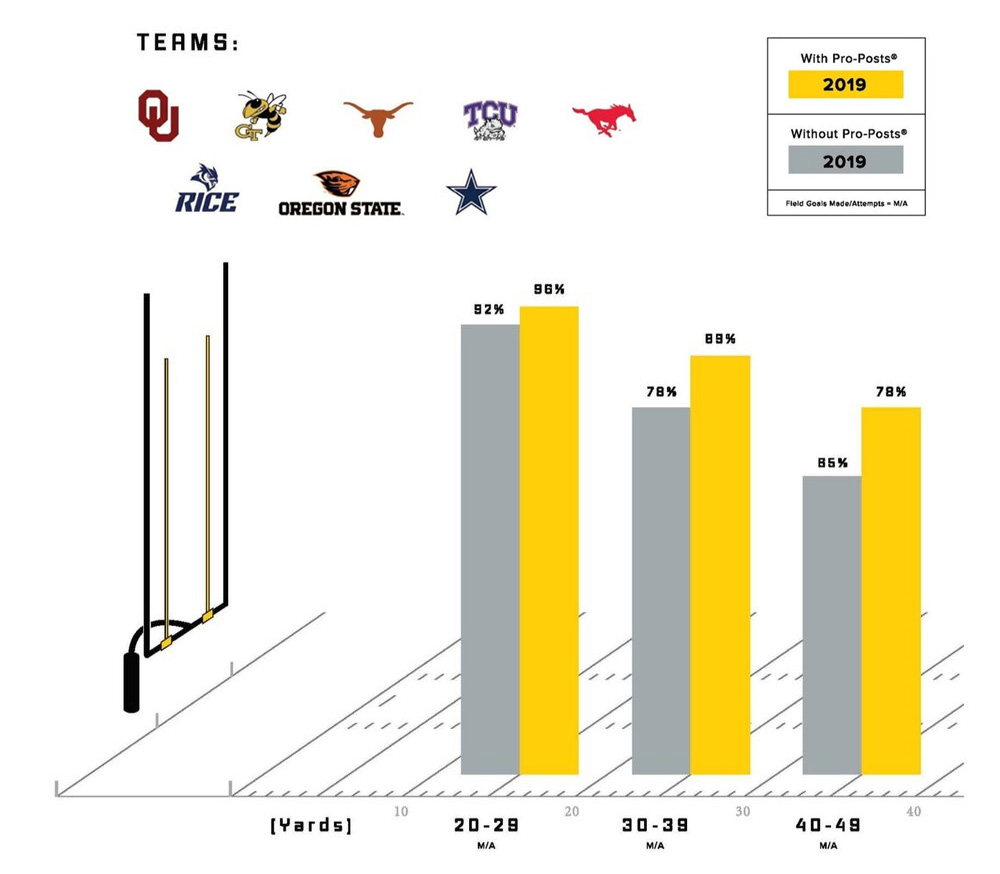 2019 pro post results 2019 pro post results